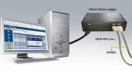 Connecting Xtend Voice Logger - Digital Trunk (Single ISDN PRI)